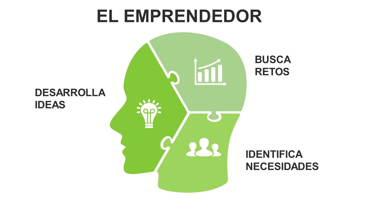 Emprendedor Vs Empresario Que Soy Organiza Tu Pyme