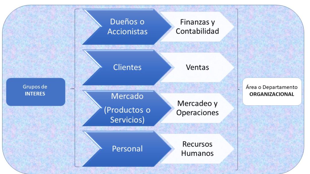 La Estructura Organizativa En Las Pymes ¿por Qué Y Cómo Definirla Organiza Tu Pyme